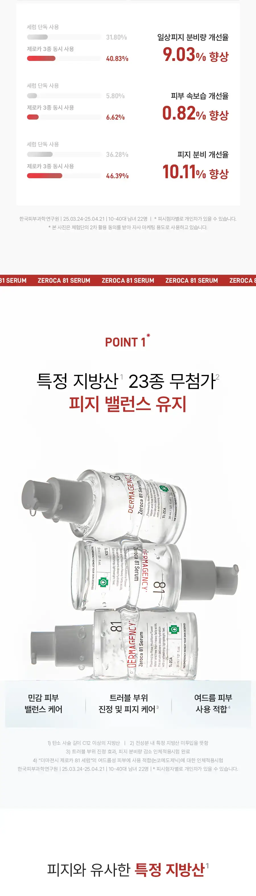 [트러블OUT세럼] 더마젼시 제로카 81 세럼 30ml 더블기획 상세페이지 12